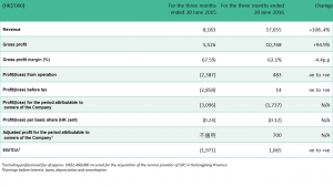 2016/17 Q1 Results Highlights