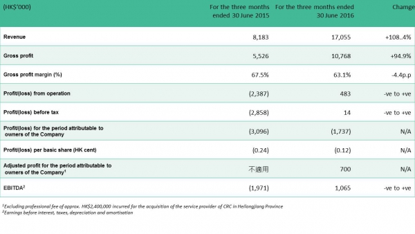 2016/17 Q1 Results Highlights